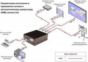 Схема подключения, автоматический коммутатор, HDMI, AV Production, HDMI-SW 2x4