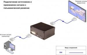 Схема подключения, Гальваническая развязка DVI-сигнала, AV Production, DVI-GIS-2