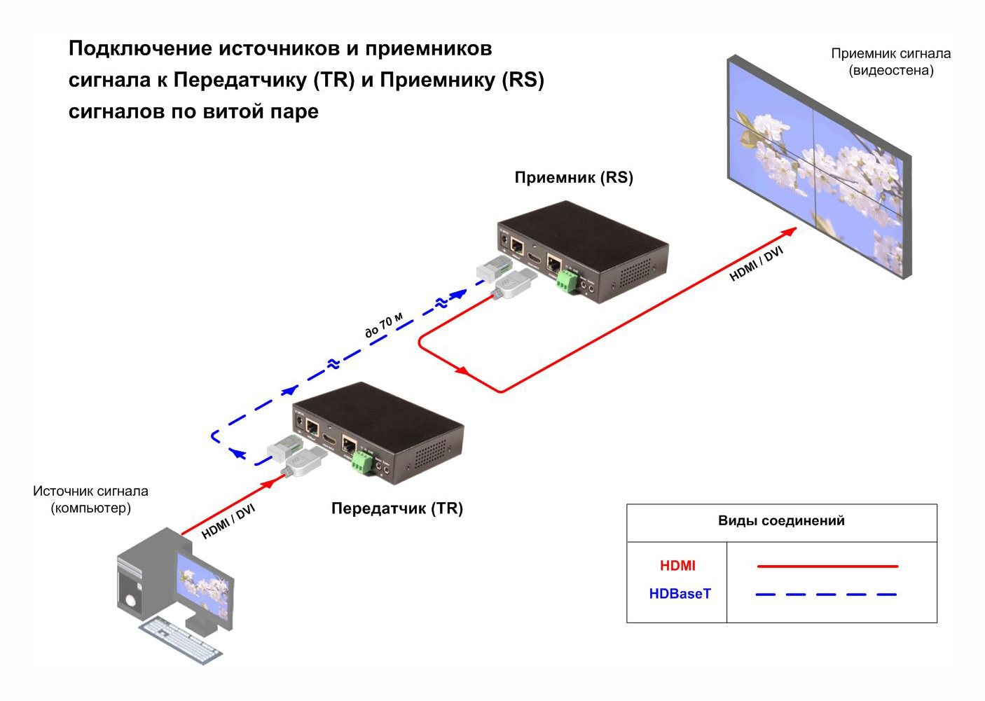 Схема подключения ресивера к компьютеру