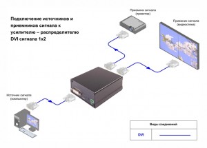 Схема подключения, усилитель-распределитель DVI-сигнала, AV Production, DVI-SPD 1x2
