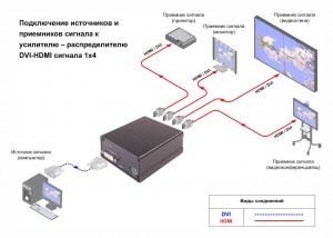 Схема подключения, AV Production, DVI-SPD 1x4H