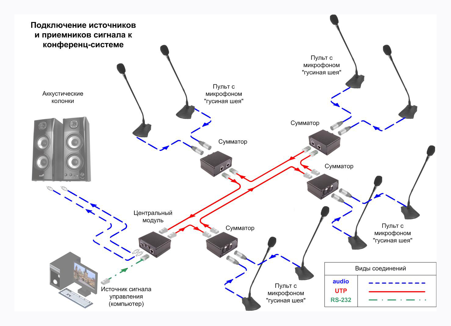 Как подключить микрофон к колонке. Av Production MS-CS-d20ip. Схема конференц системы. Схема подключения конференц зала. Конференц-связь схема подключения.