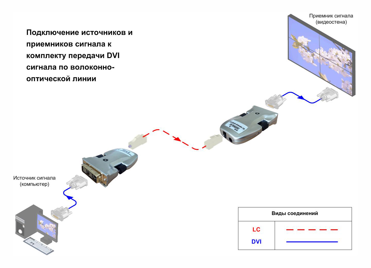 Схема подключения видеостены