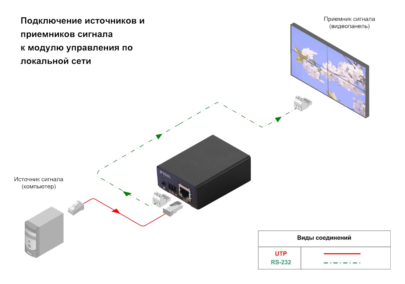 Схема подключения, Модуль управления по локальной сети, AV Production, LIR-RMC-5