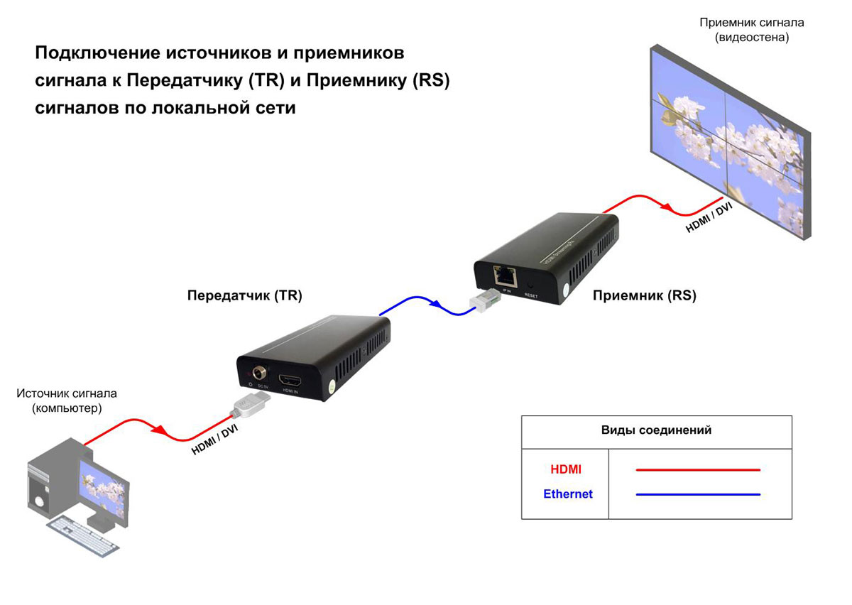 Схема подключения HDMI-STP-TR-RS-IP