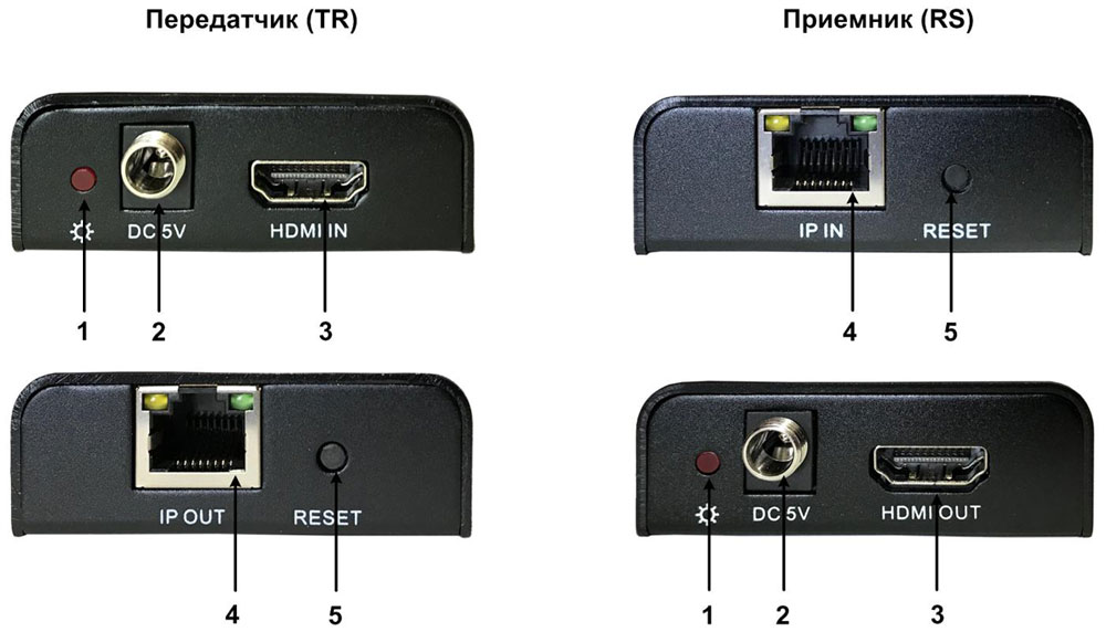 Внешний вид AV Production HDMI-STP-TR-RS-IP