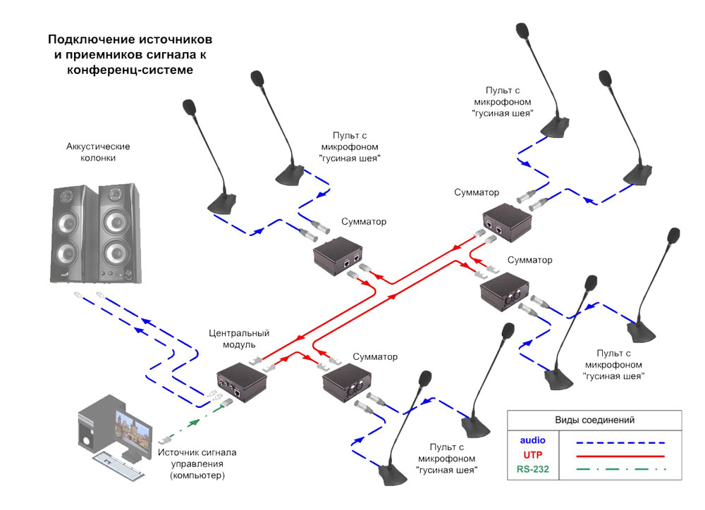 Схема подключения, AV Production, центральный блок конференц-системы, MS-CS-D12GS