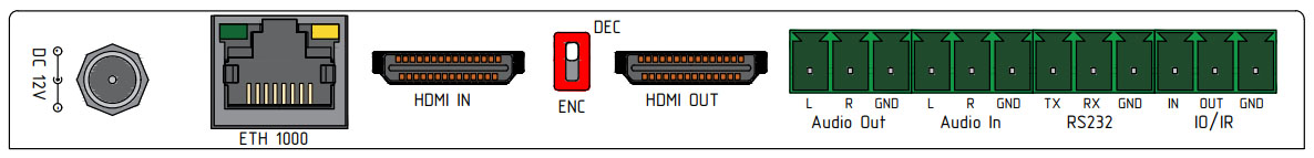 Внешний вид AV-Production HDMI-STP-4K2-IP. Задняя панель