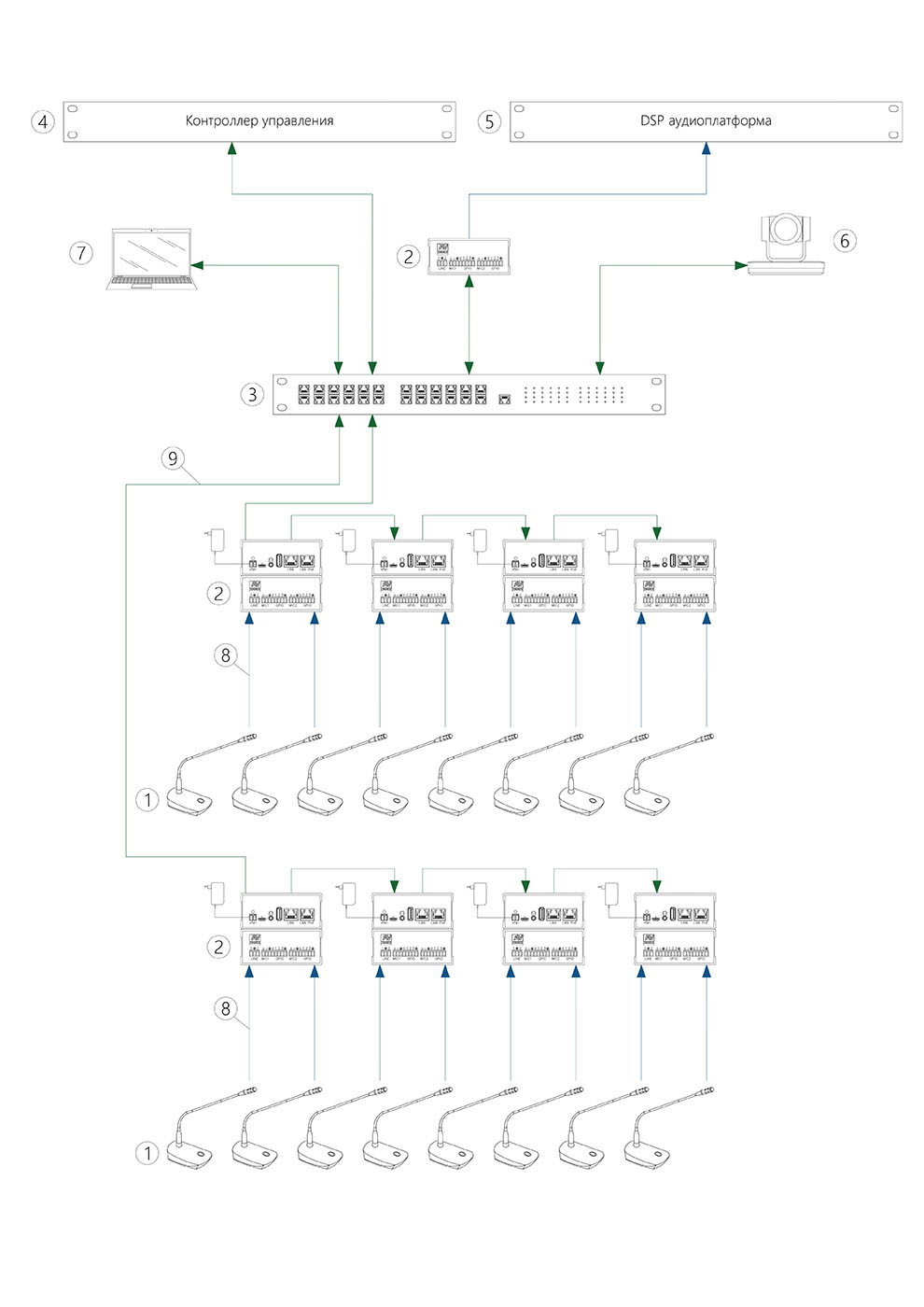  Схема конференц-системы «звезда»